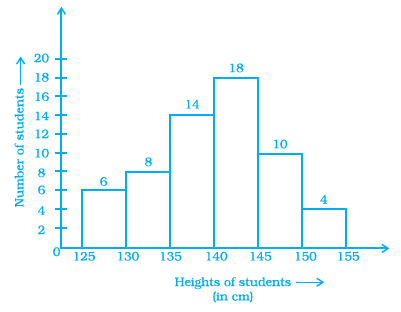 Page 53 Chapter 2 Class 8th NCERT Exemplar Page 53 Chapter 2 Class 8th NCERT Exemplar